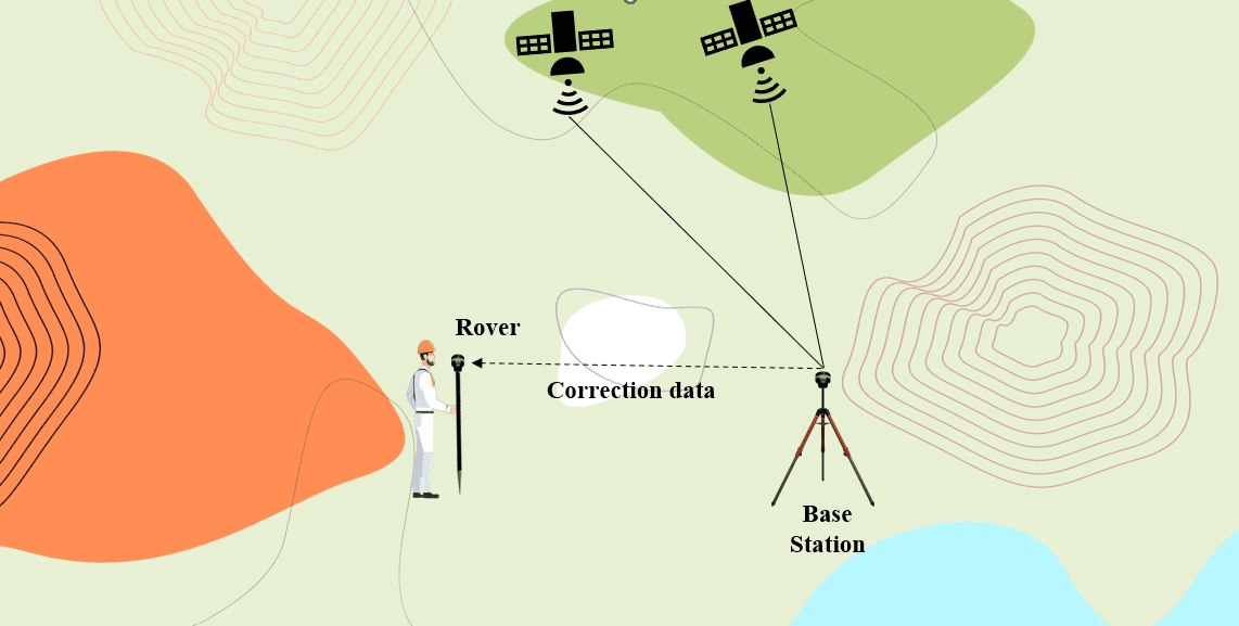 DGNSS Series - Real Time Kinematic (RTK) and Post Processing Kinematic (PPK)